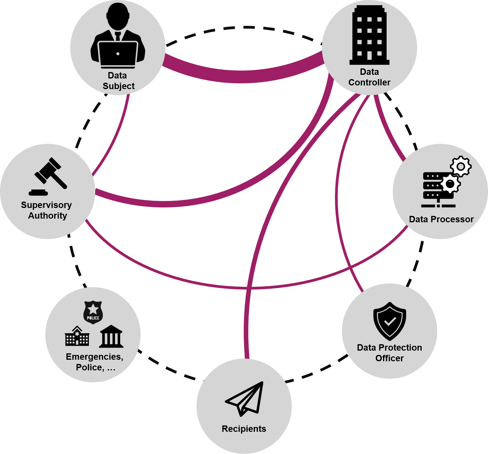 Analysis of ontologies and policy languages to represent information flows in GDPR